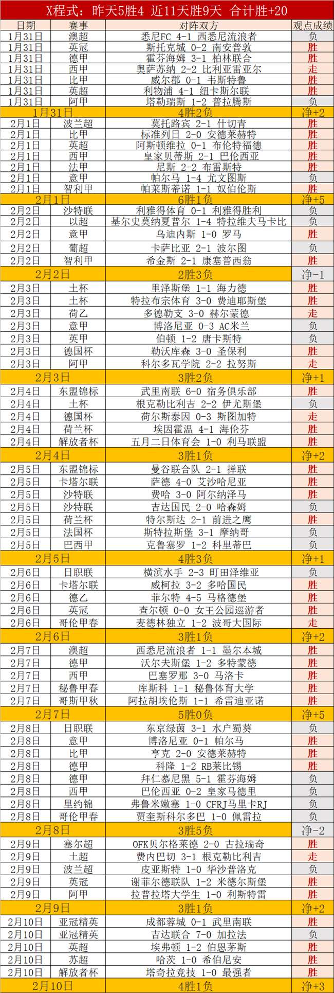 半程盘点,重塑格局,砥砺精华,皇冠体育,皇冠体育平台,体育博彩,皇冠体育投注,实时赛事投注,体育投注