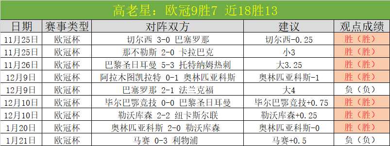 澳女联再迎,惊喜,预测准确,皇冠体育,皇冠体育平台,体育博彩,皇冠体育投注,实时赛事投注,体育投注