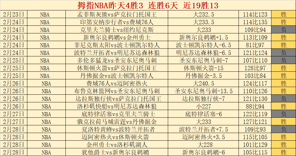 太阳报独家,哈兰德斥资,万镑购入布,皇冠体育,皇冠体育平台,体育博彩,皇冠体育投注,实时赛事投注,体育投注