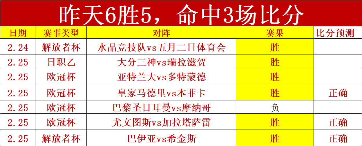 希腊足球传,奇迭起,悬念重重,皇冠体育,皇冠体育平台,体育博彩,皇冠体育投注,实时赛事投注,体育投注