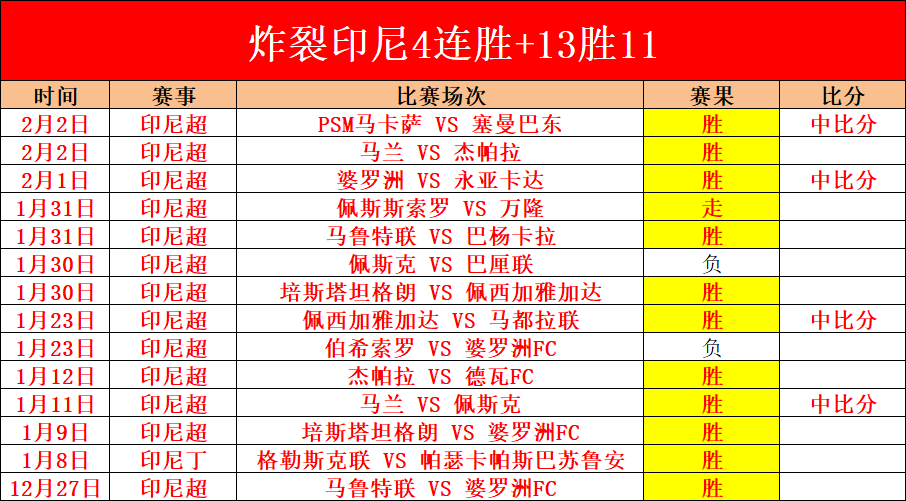 利拉德赛季,落幕,雄鹿疑云重,皇冠体育,皇冠体育平台,体育博彩,皇冠体育投注,实时赛事投注,体育投注