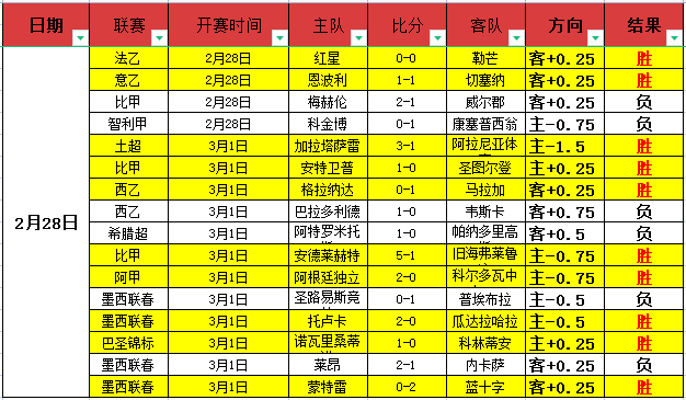 排列五第,期磊达专家,质合大小推,皇冠体育,皇冠体育平台,体育博彩,皇冠体育投注,实时赛事投注,体育投注