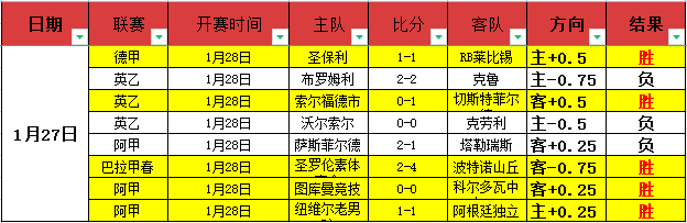 阿森纳与诺,丁汉森林平,分秋色,皇冠体育,皇冠体育平台,体育博彩,皇冠体育投注,实时赛事投注,体育投注