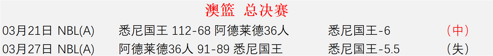 智利天主大,学解放者杯,挑战博卡青,皇冠体育,皇冠体育平台,体育博彩,皇冠体育投注,实时赛事投注,体育投注