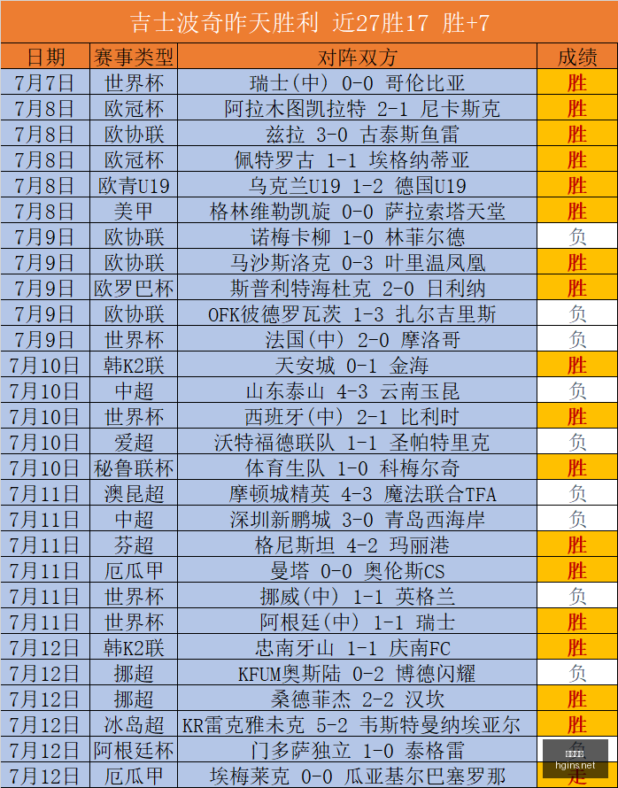 最新预测,罗萨里奥领,跑先锋,皇冠体育,皇冠体育平台,体育博彩,皇冠体育投注,实时赛事投注,体育投注