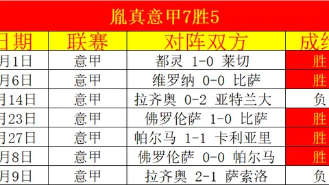 【原创】周六德甲对决：圣保利VS法兰克福赛事分析