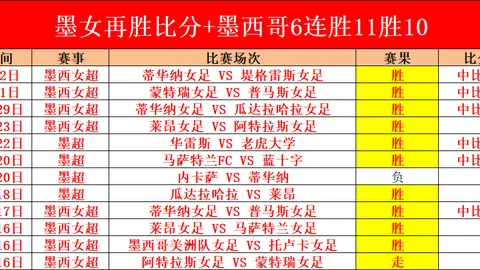 周六英超赛事推荐：利兹联对决曼城，专家质合分析前区十码