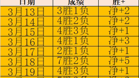 周一003意甲分析：克雷莫纳对阵拉齐奥专家推荐